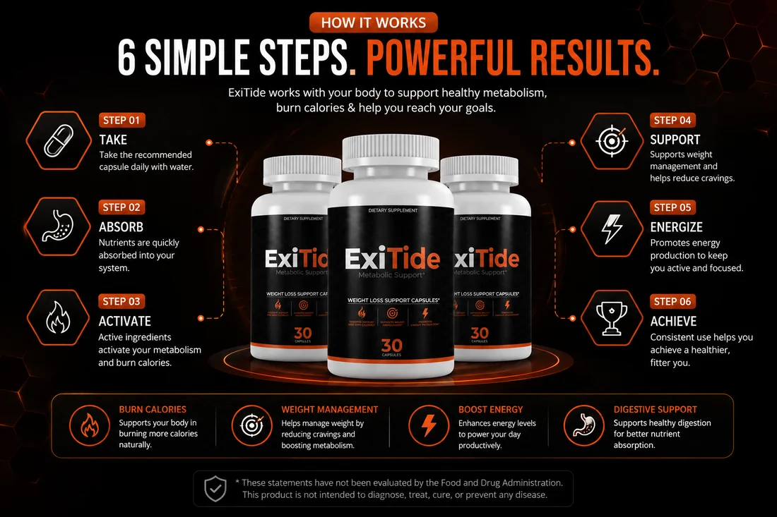 ExiTide how it works overview
